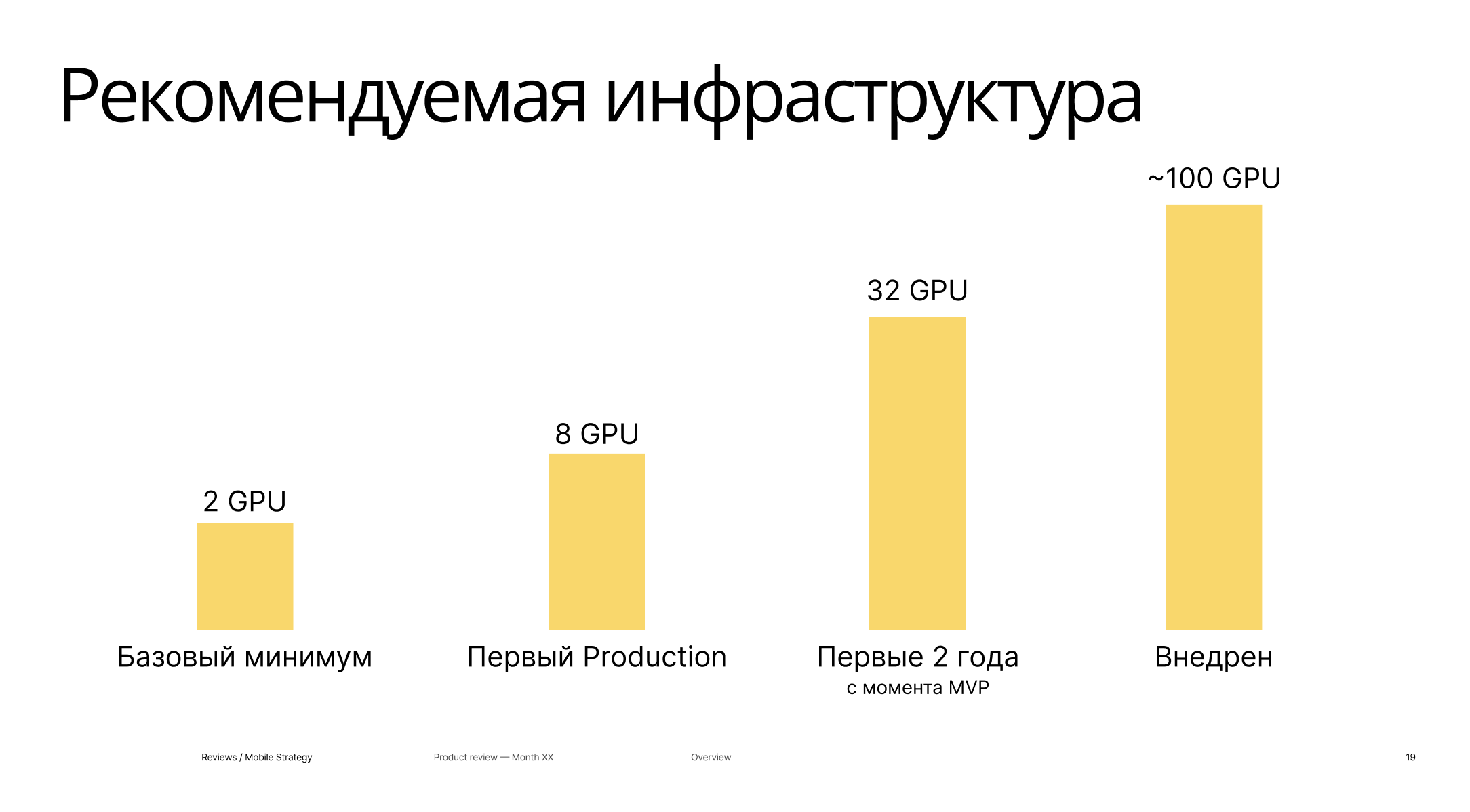 MCP-интеграции